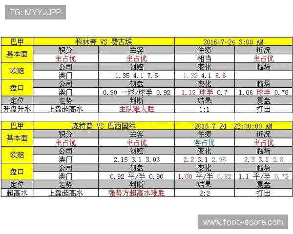波胆平局怎么防 避坑防骗电子竞技投注盘口攻略
